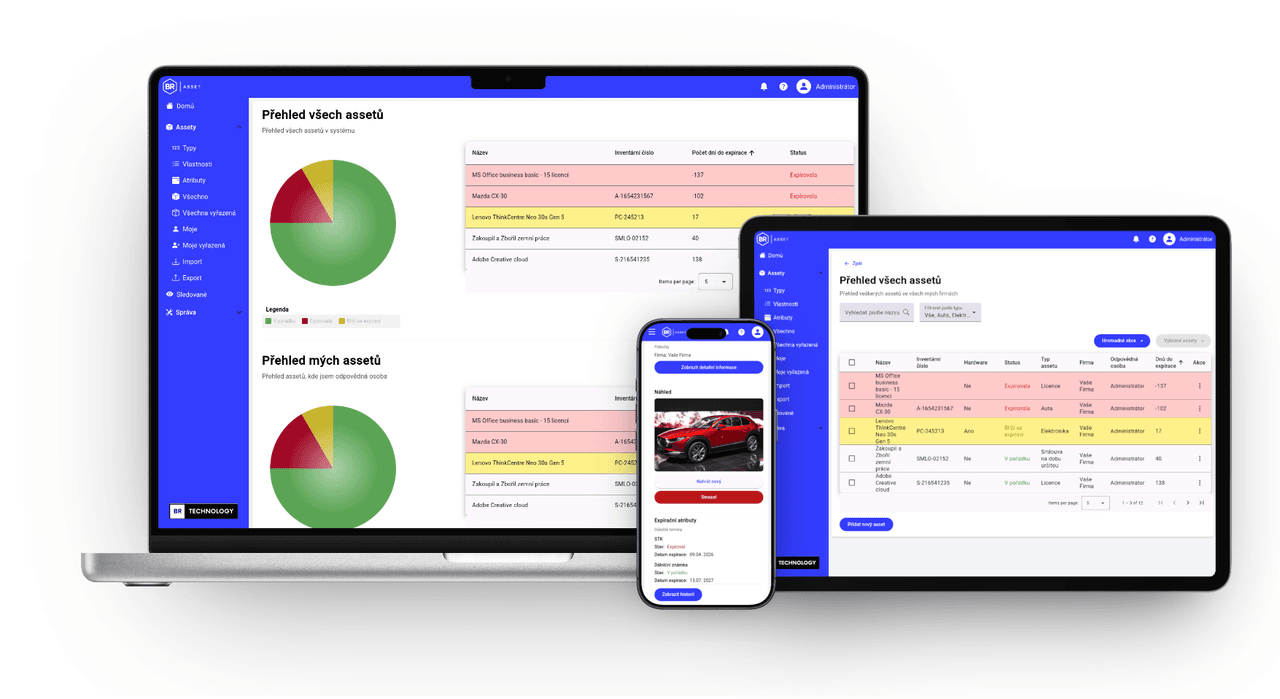 BR Asset on desktop, tablet, and phone showing asset overview and expirations
